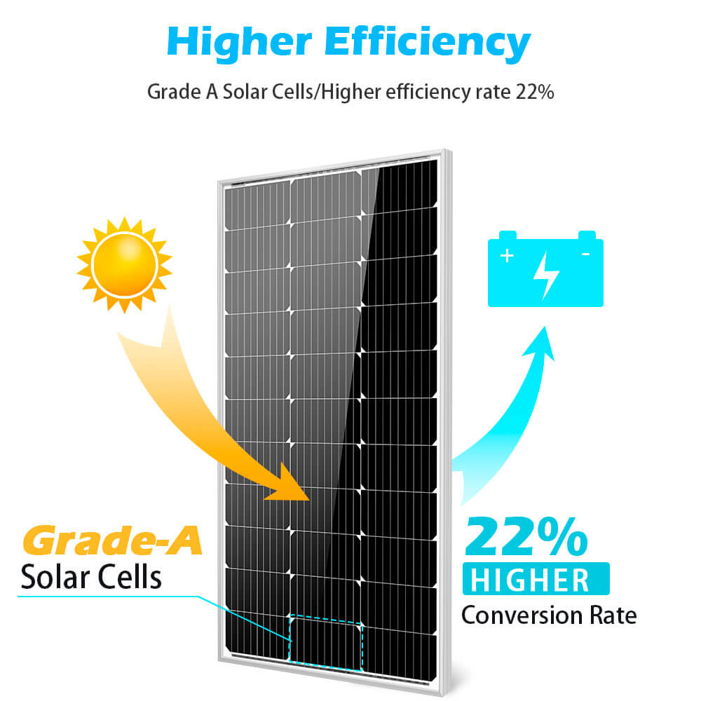 100 Watt Monocrystalline Solar Panel (SC)
