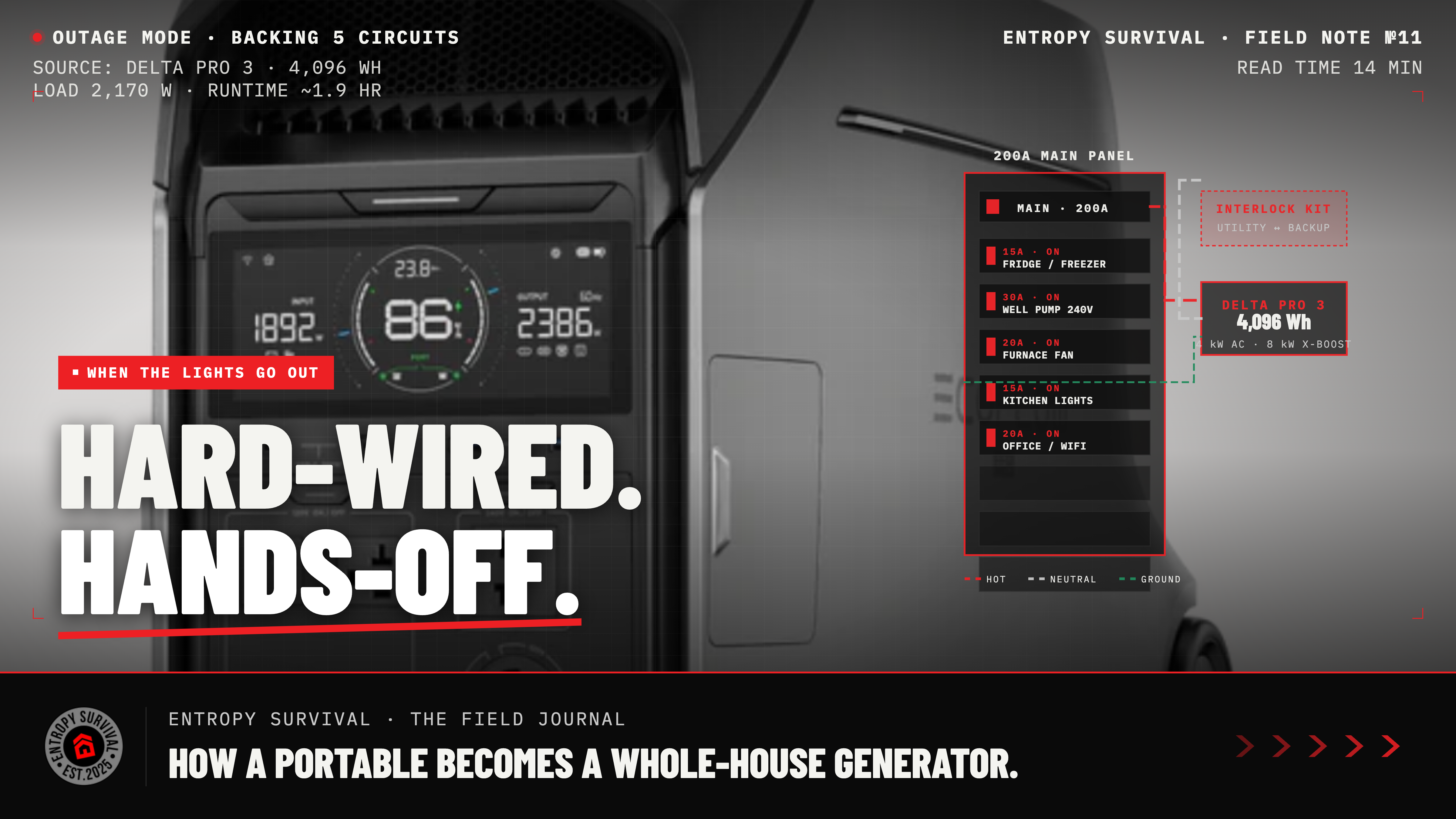 Two EcoFlow DELTA Pro 3 customer installs after Helene — install reality, runtime numbers, and whether it's worth $5K+