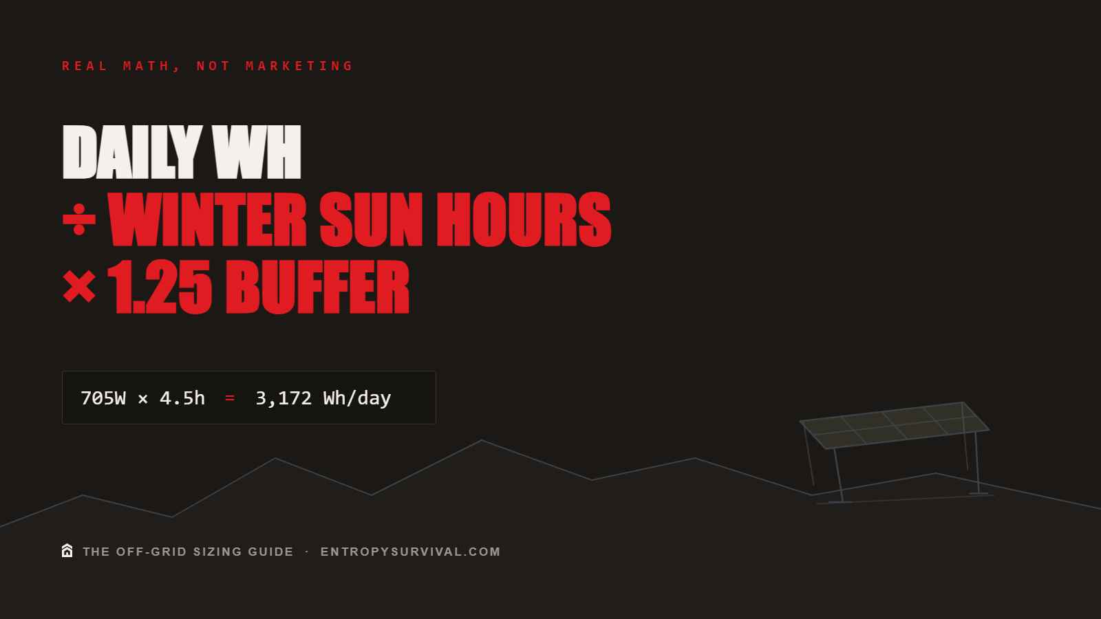 How to Size Your Off-Grid Solar System (Real Math, Not Marketing)