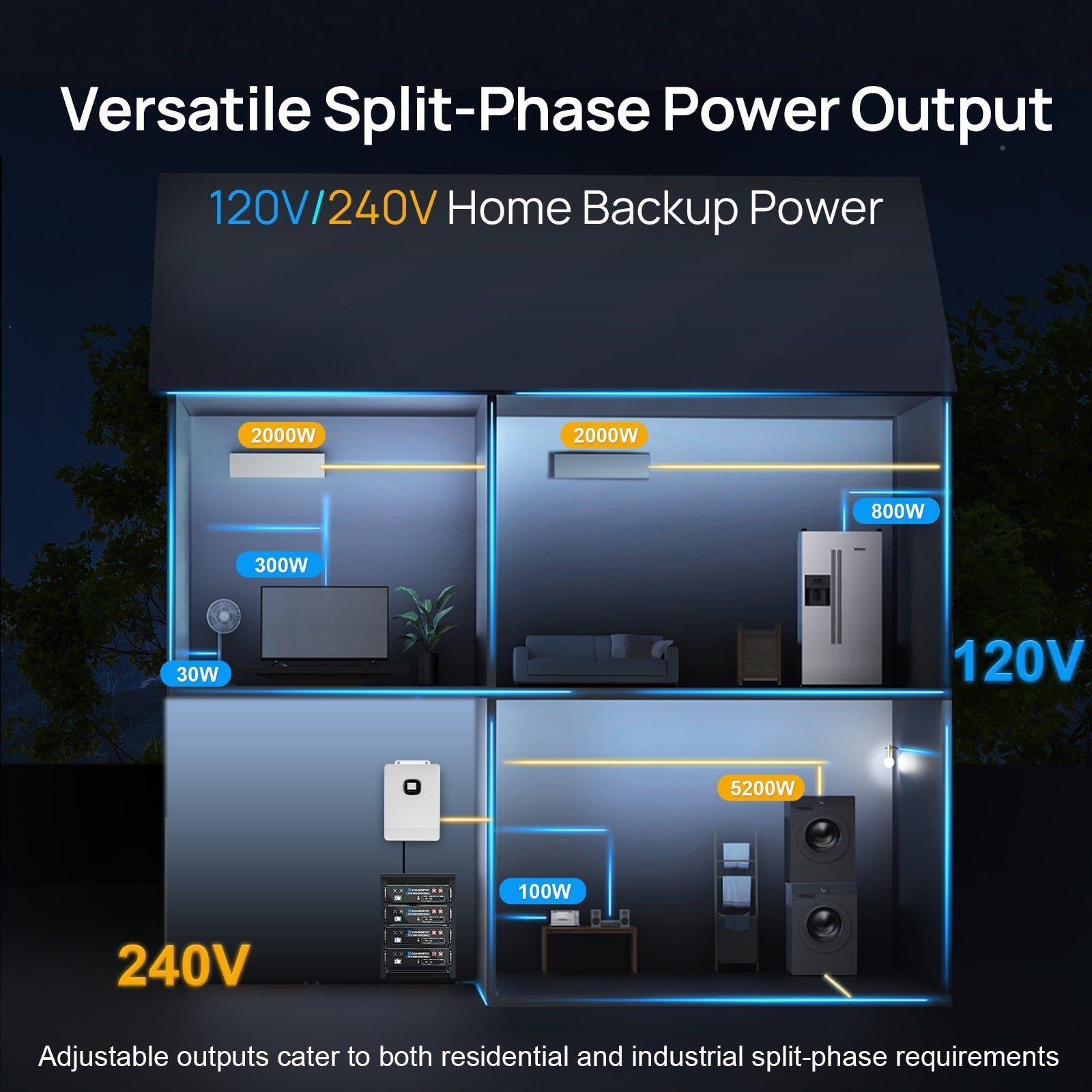 ECO-WORTHY 10KW Off-grid Inverter 48V 120V/240V Split Phase All-In-One Inverter (SC)