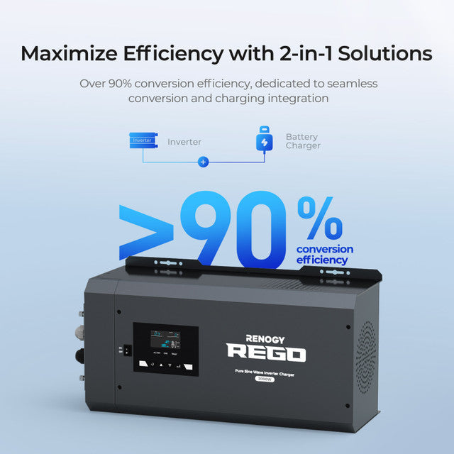 Renogy REGO 12V 3000W Pure Sine Wave Inverter Charger w/ LCD Display (SC)