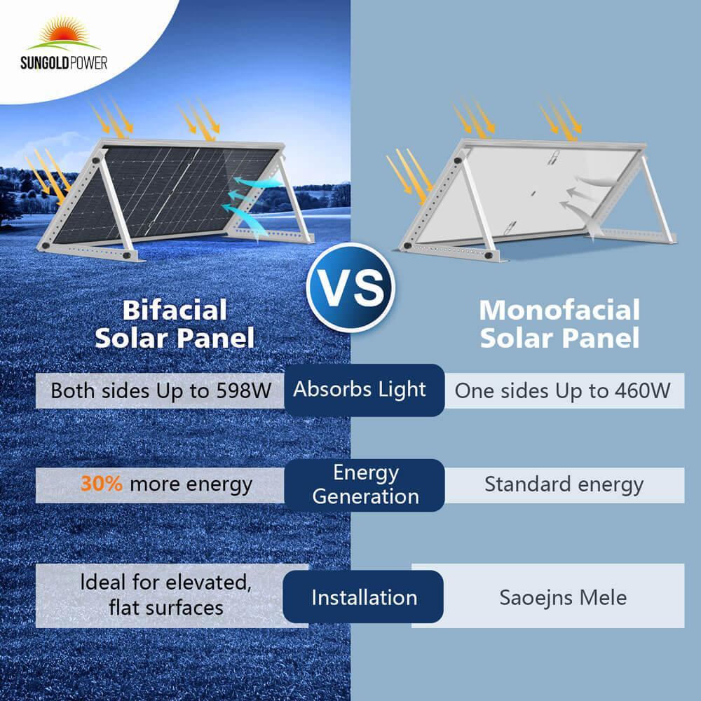 Sungold Power 460 Watt Bifacial PERC Solar Panel (SC)