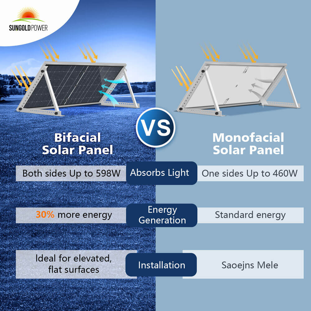 460 Watt Bifacial PERC Solar Panel (SC)