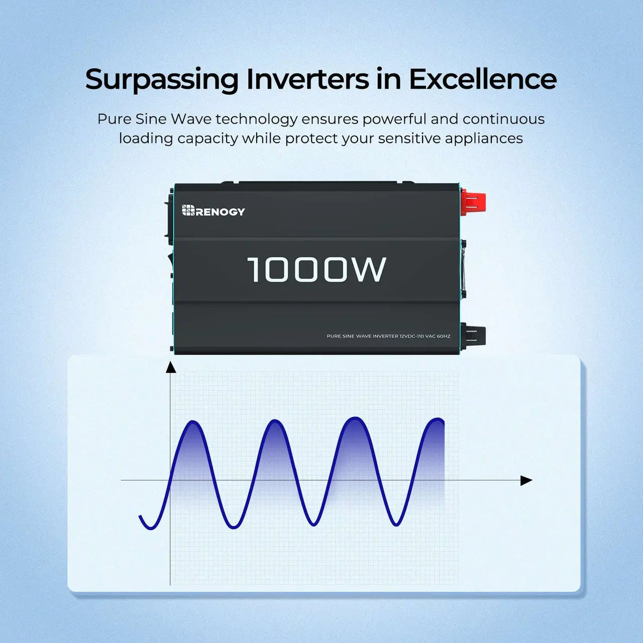 Renogy 1000W 12V Pure Sine Wave Inverter (SC)
