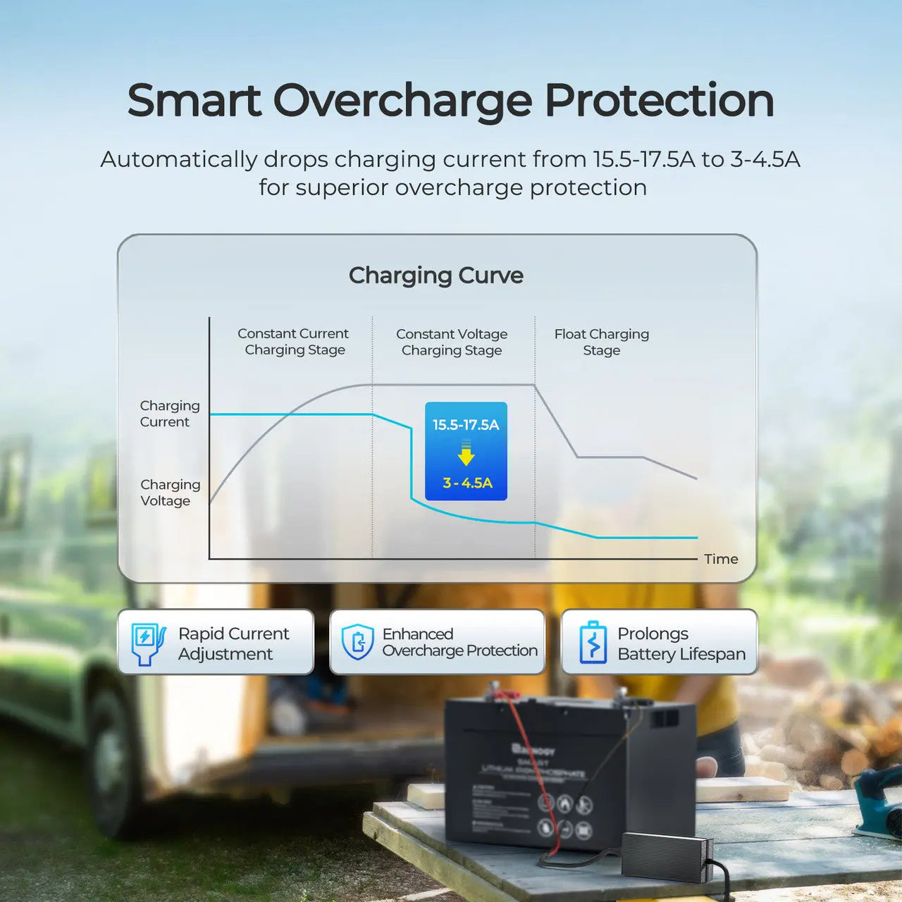 Renogy 12V 20A/24V 10A AC-to-DC LFP Portable Battery Charger (SC)