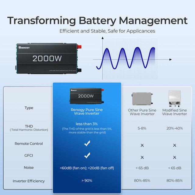 Renogy 2000W 12V Pure Sine Wave Inverter (SC)