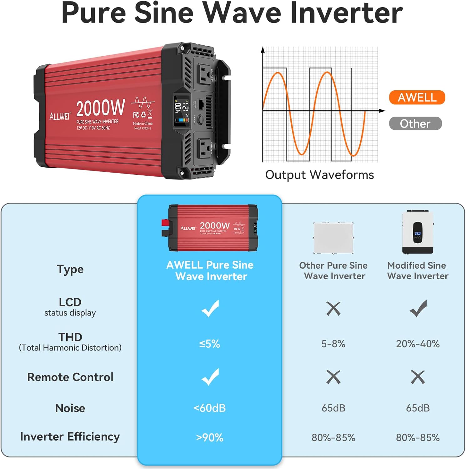 ALLWEI 2000W Pure Sine Wave Inverter - 12V DC to 110V AC Power Converter (SC)