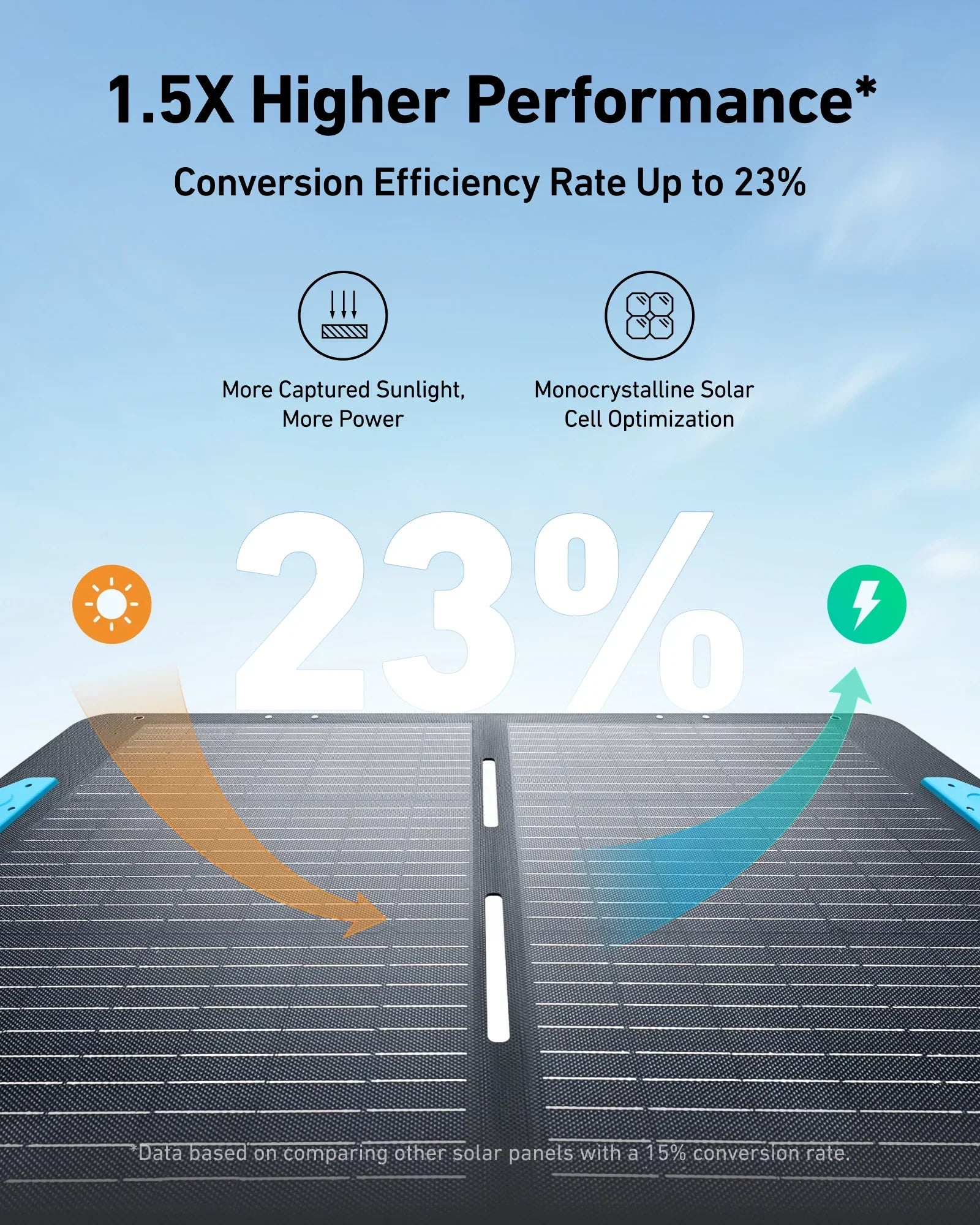 Anker SOLIX PS100 100W Portable Solar Panel (SC)