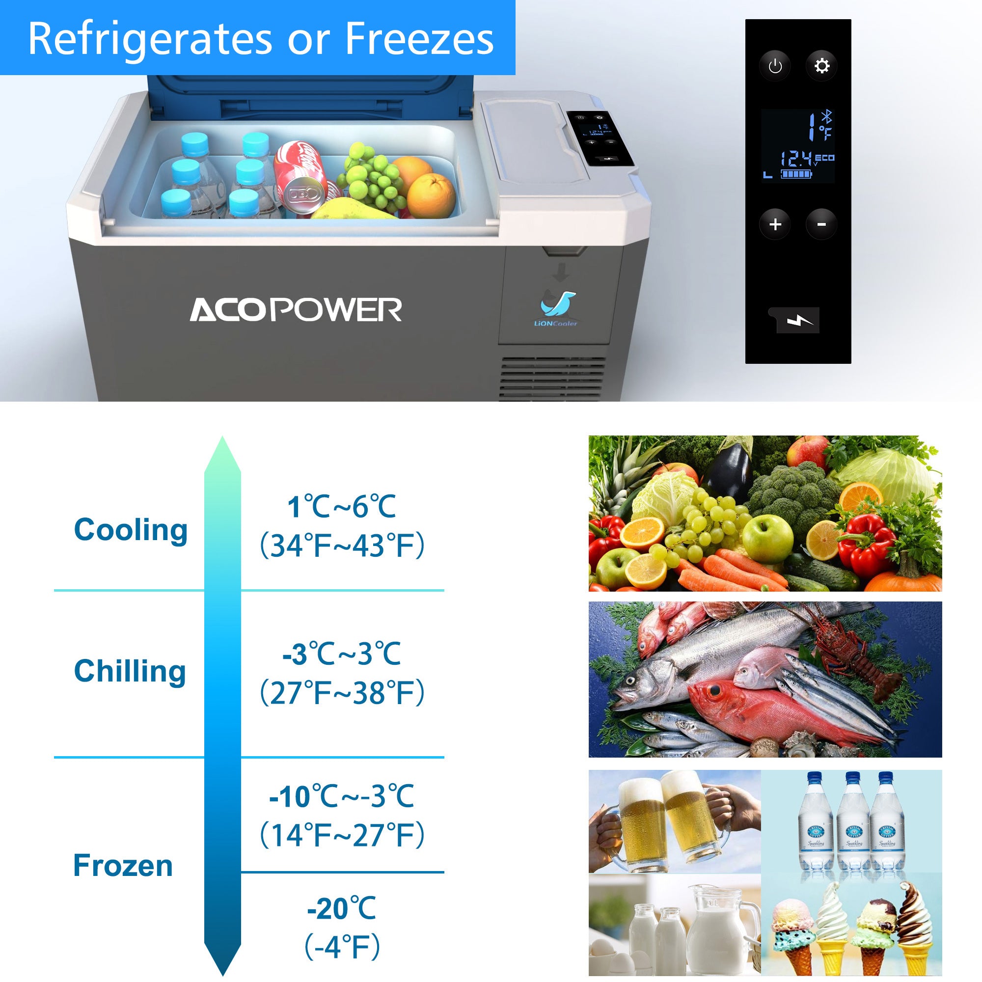 LiONCooler Mini Solar Powered Car Fridge Freezer, 29 Quarts (SC)