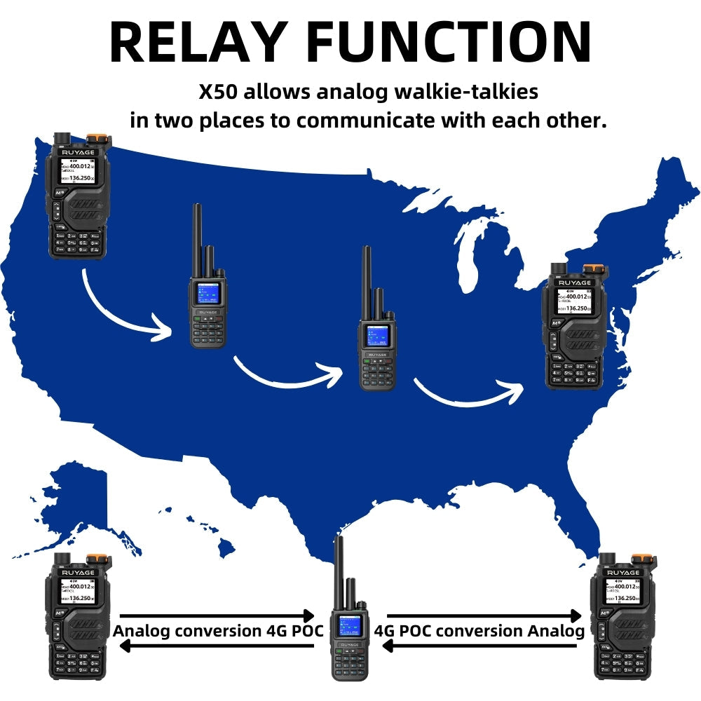 Ruyage X50 Nationwide Lifetime Free 4g+Uhf Walkie Talkies | Global Unlimited Range Dual Mode 2 Way Radios,Relay Function,3200mAh,Desktop Charger for Job Site with SIM Cards 2 Pack