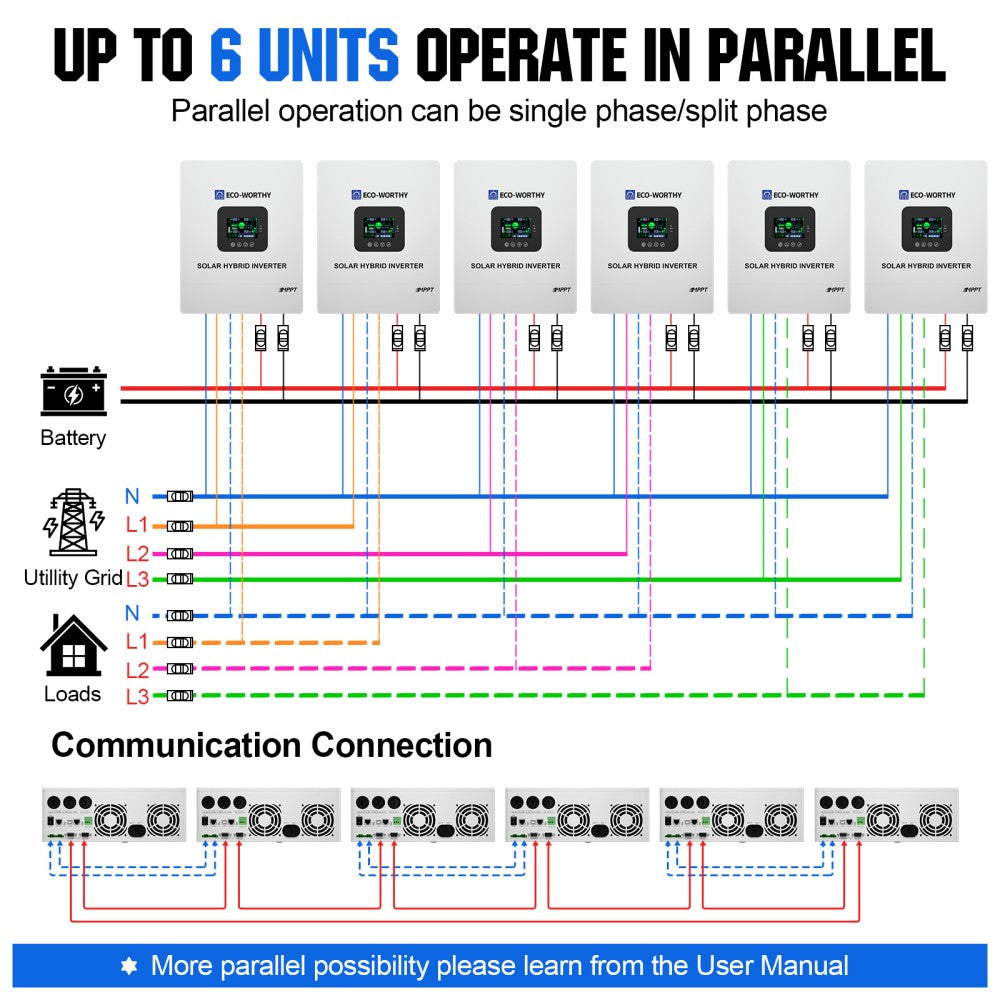ECO-WORTHY 5000W Solar Off-Grid Inverter Charger – 48V DC to 120V AC Split-Phase | Pure Sine Wave | 10,000W Peak (SC)