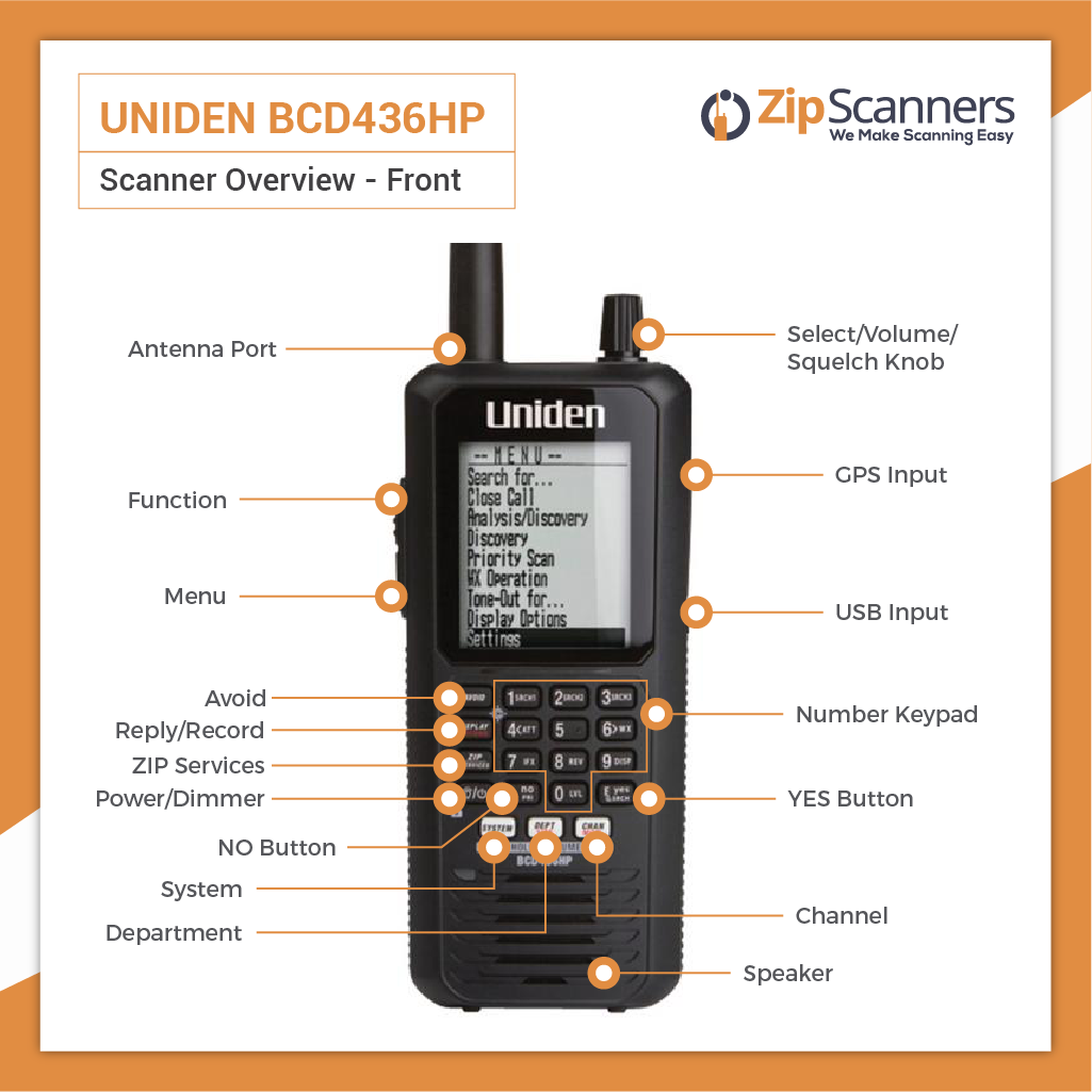 BCD436HP Uniden Police Scanner (SC)