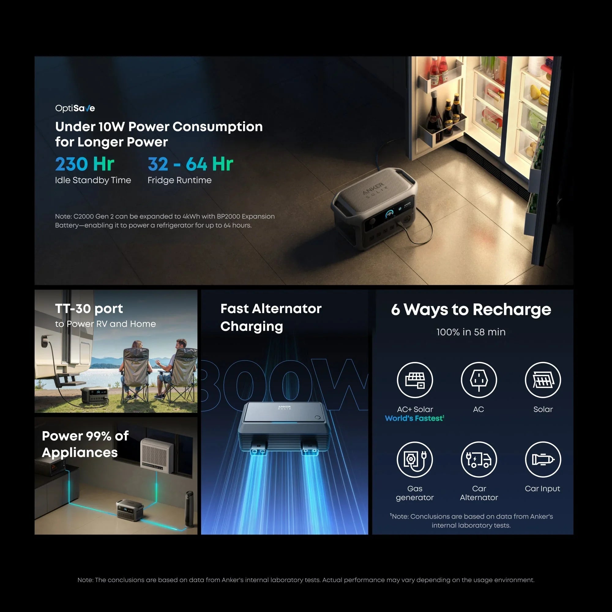 Anker SOLIX C2000 Gen2 Portable Power Station + Car Alternator Charger