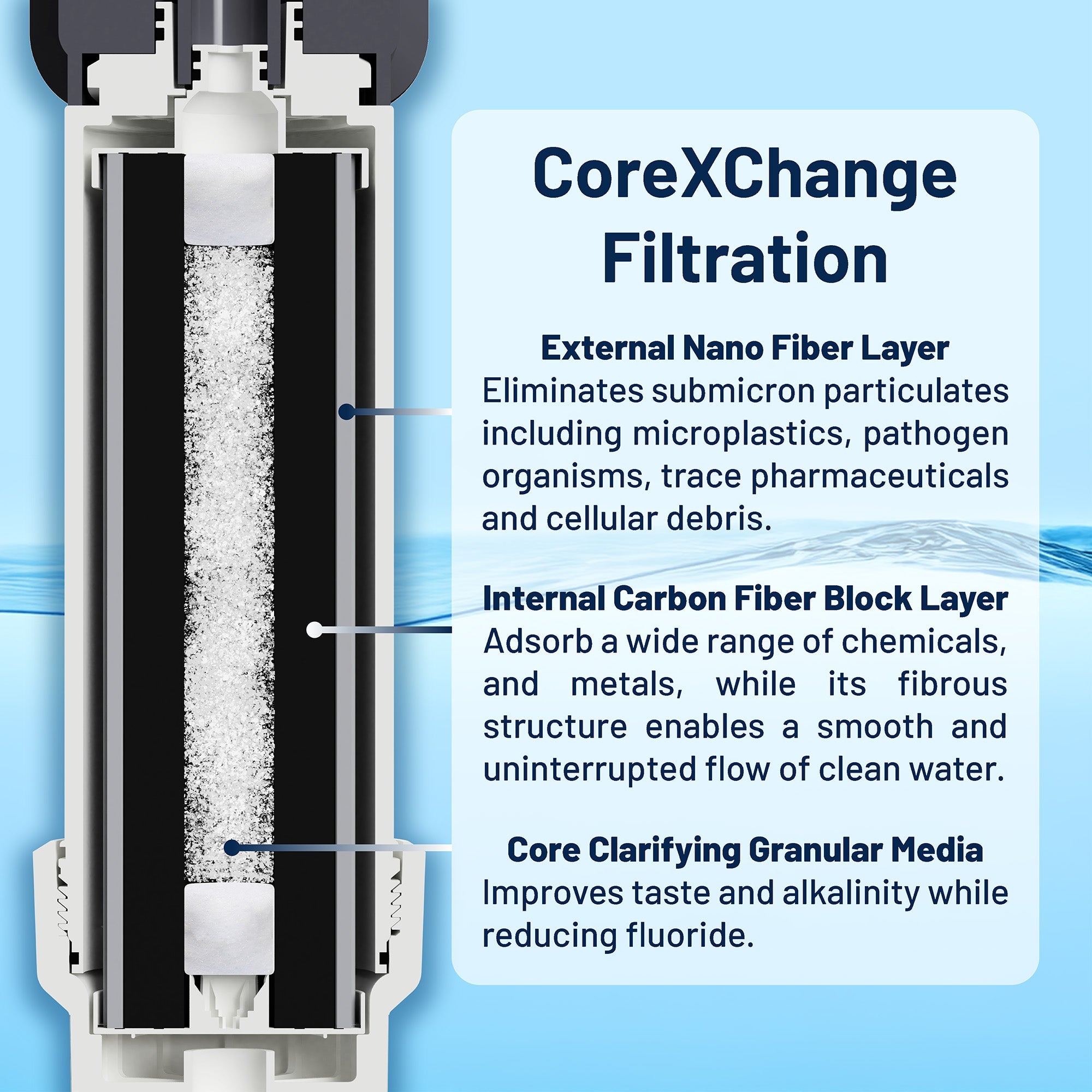 Epic Smart Shield Max Replacement Cartridge (SC)