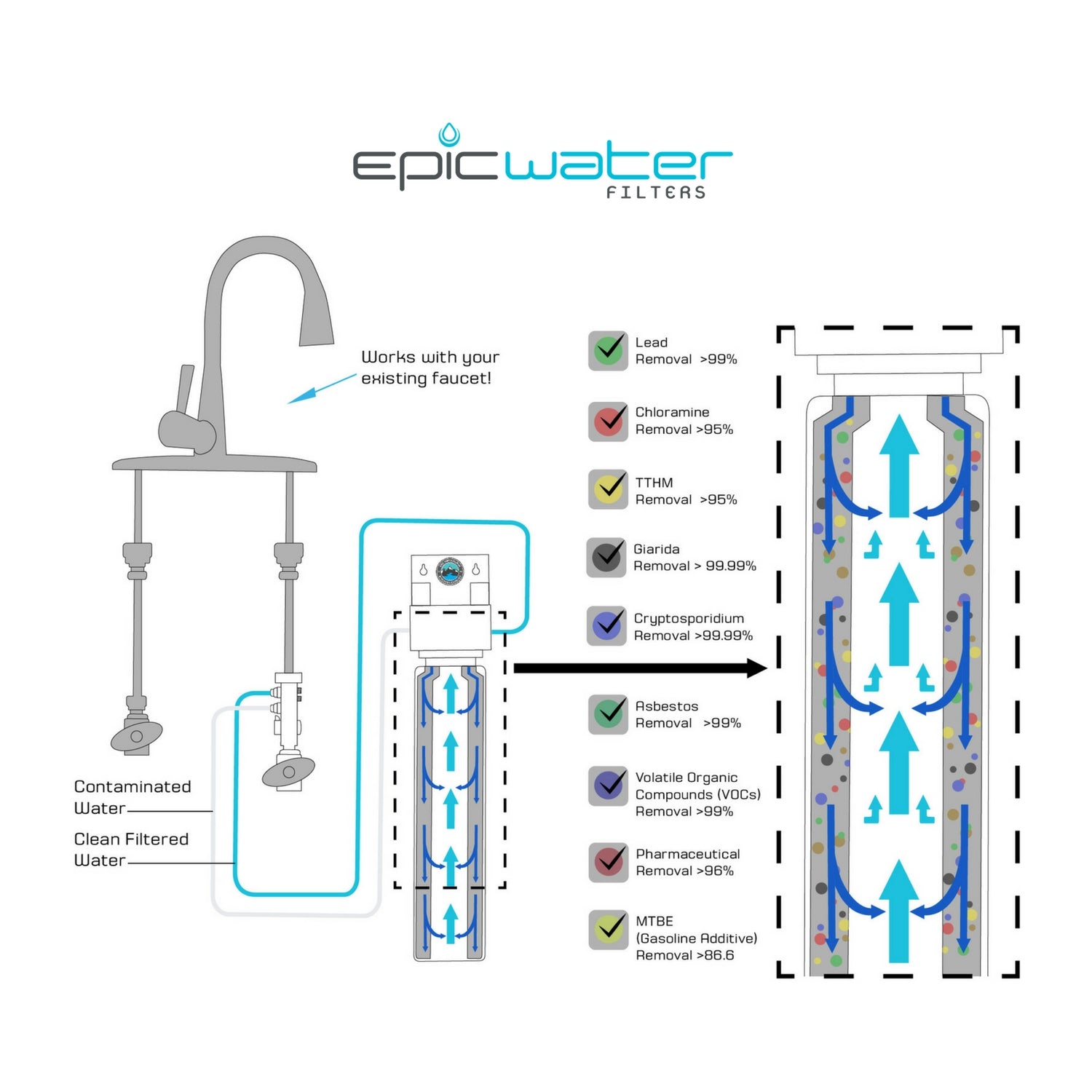 Epic Smart Shield Replacement Filter (SC)