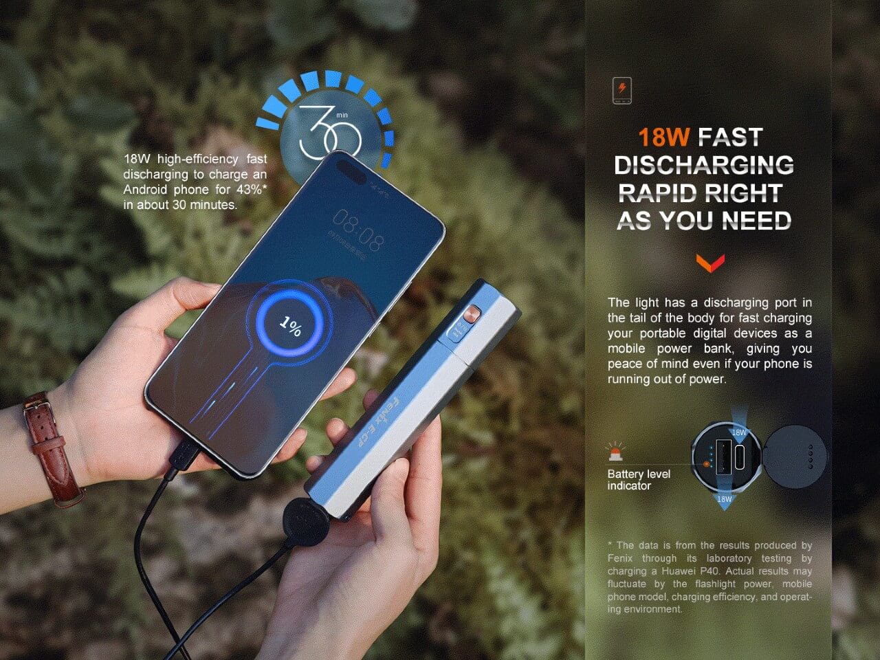 Fenix E-CP 1600-lumen LED Flashlight/Powerbank (SC)