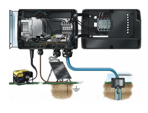 Grundfos SQFlex IO101 Interface Box Pump Controller (SC)