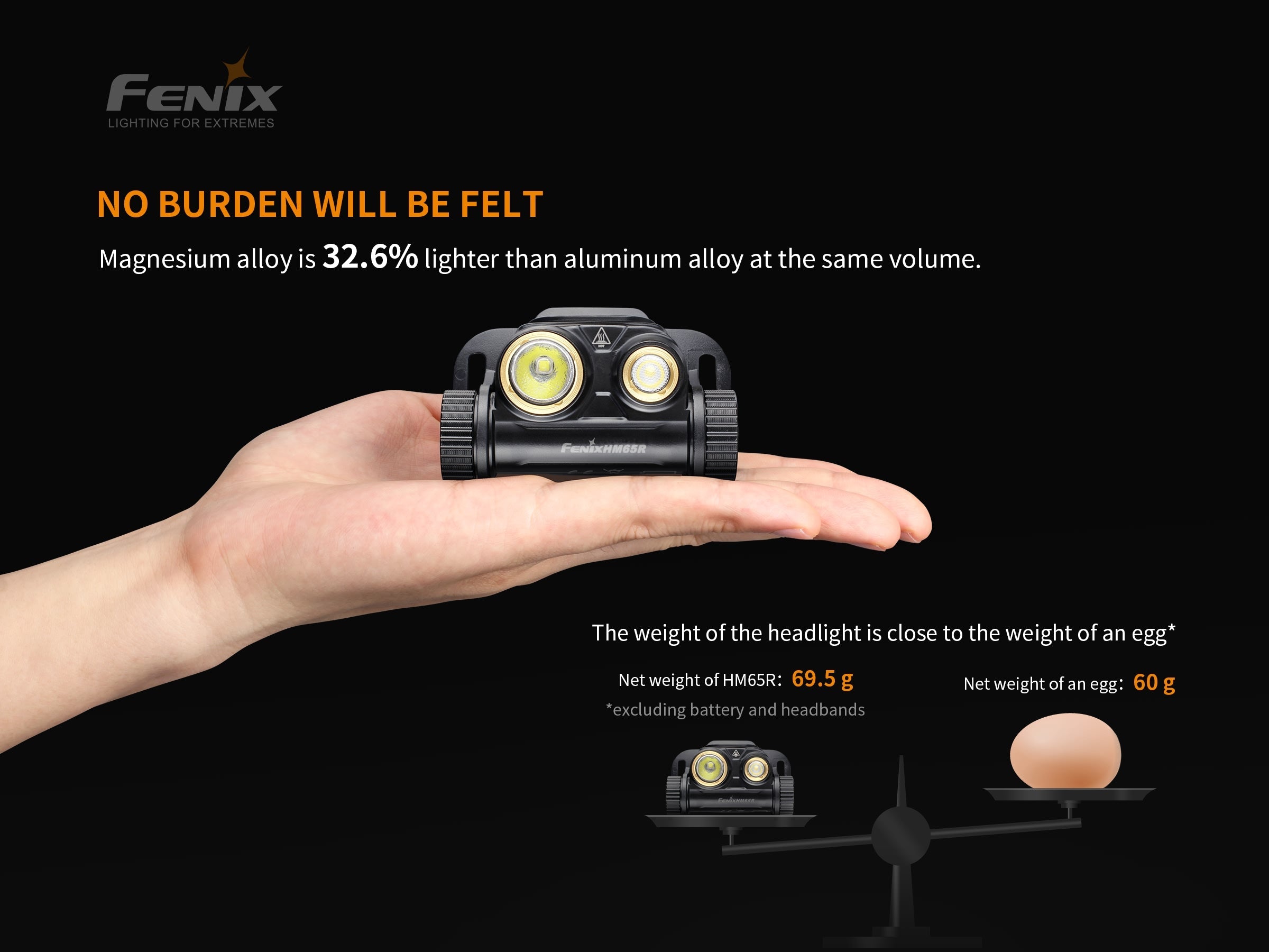 Fenix HM65R Rechargeable LED Headlamp - 1400 Lumens (SC)