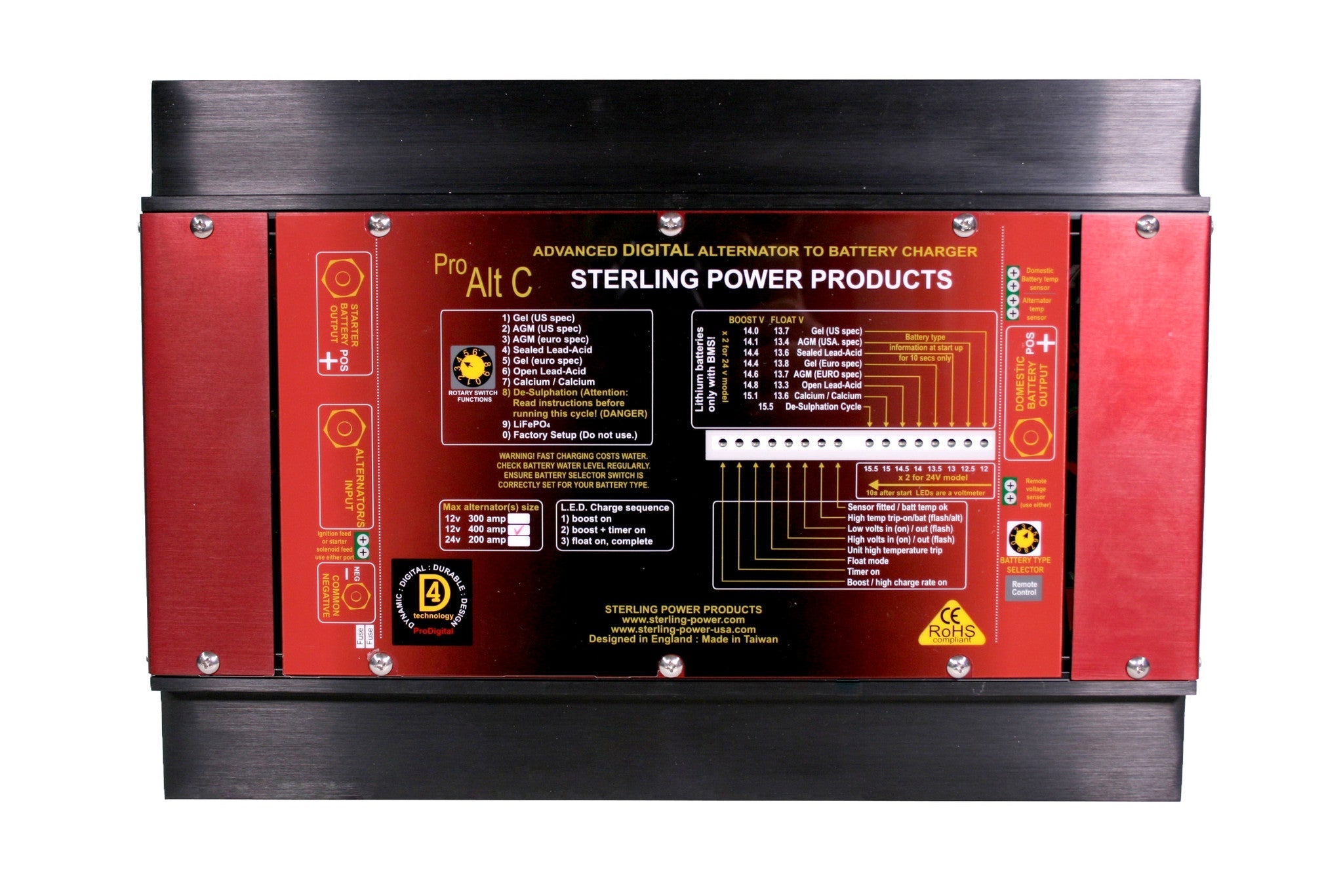 AB12400 (Clearance)