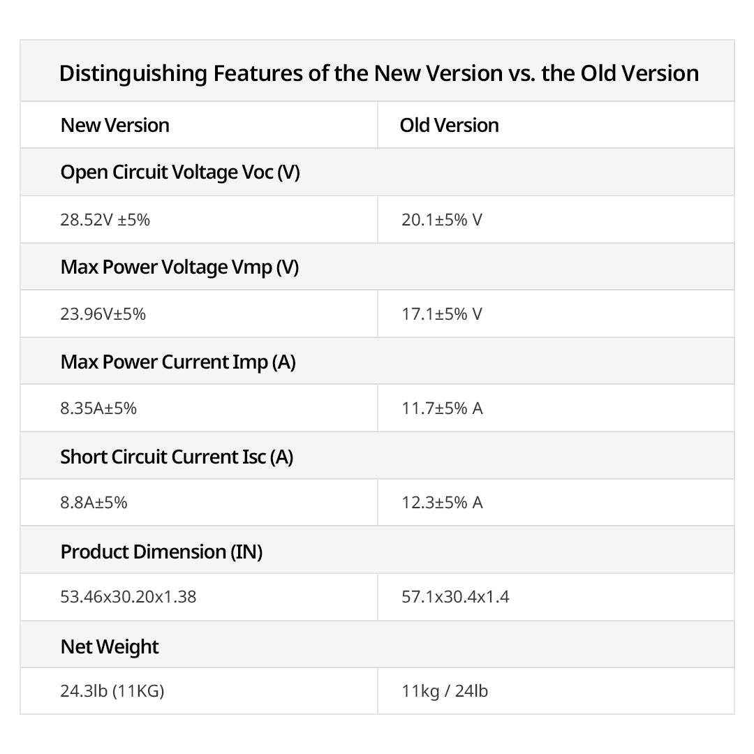BougeRV 200 Watt Rigid Bifacial 10BB Mono Solar Panel (SC)