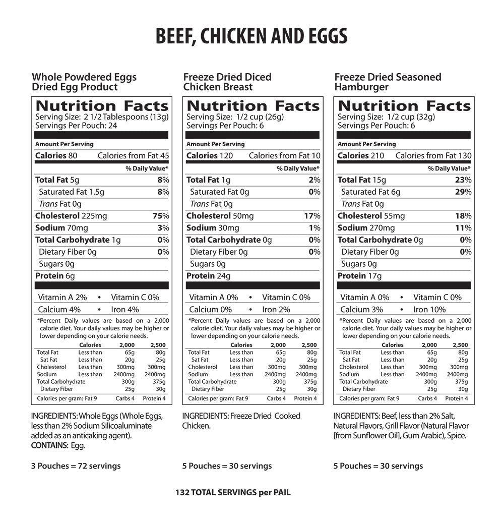 Protein Booster Bucket - 1 Person 1 Month - 132 Serving - Emergency Survival Food Kit (SC)