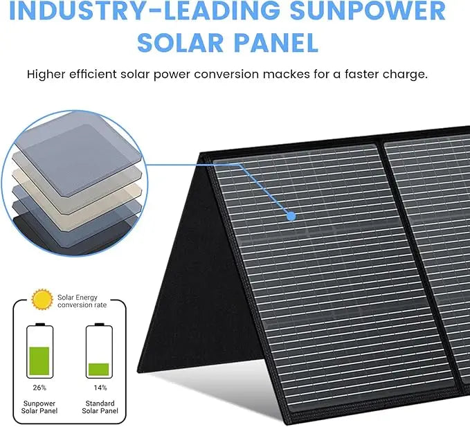 Ctolity 400W Foldable Solar Panel Kit 100W 200W Generator Camping IP65 Waterproof