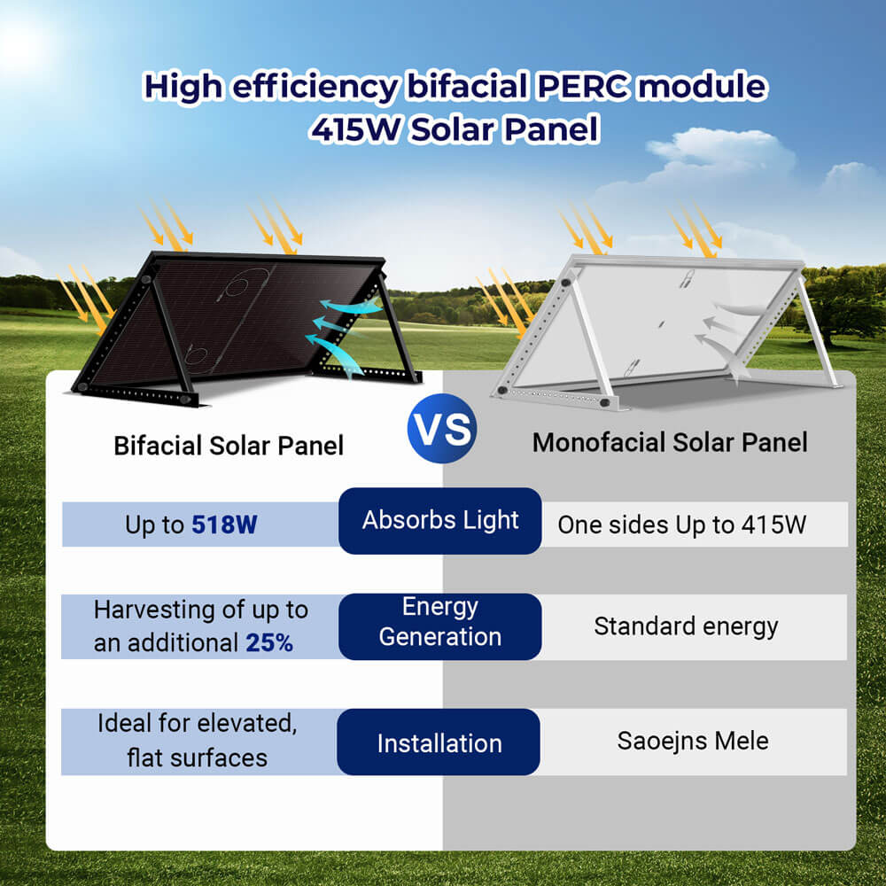 415W Bifacial PERC Solar Panel  | SGP-415-BBS (31 PANELS) UL61730 CEC Listed (SC)