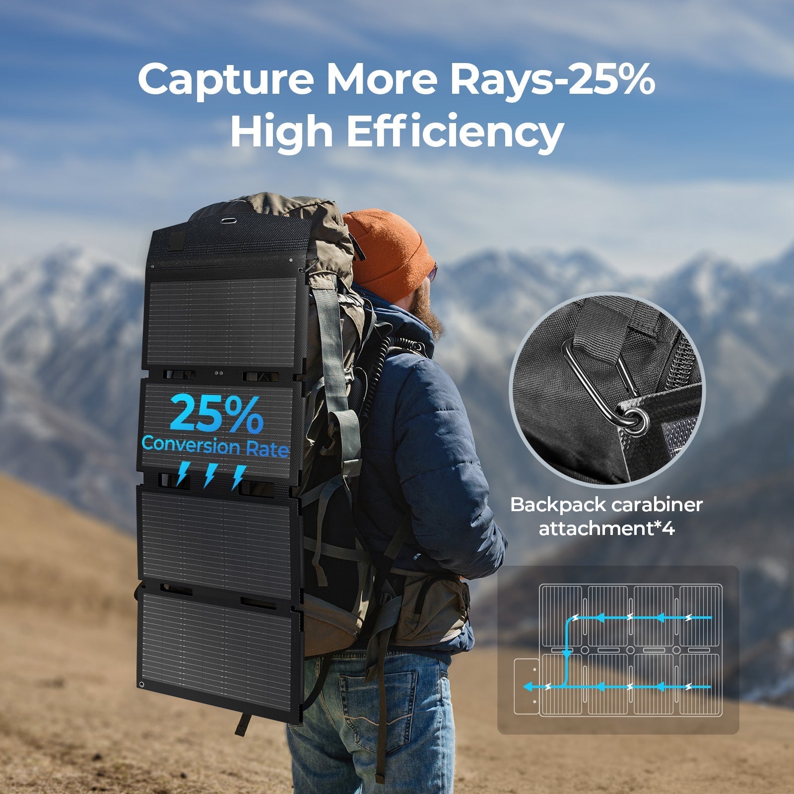 BougeRV 100W N-Type Fiberglass Foldable Portable Solar Panel (SC)