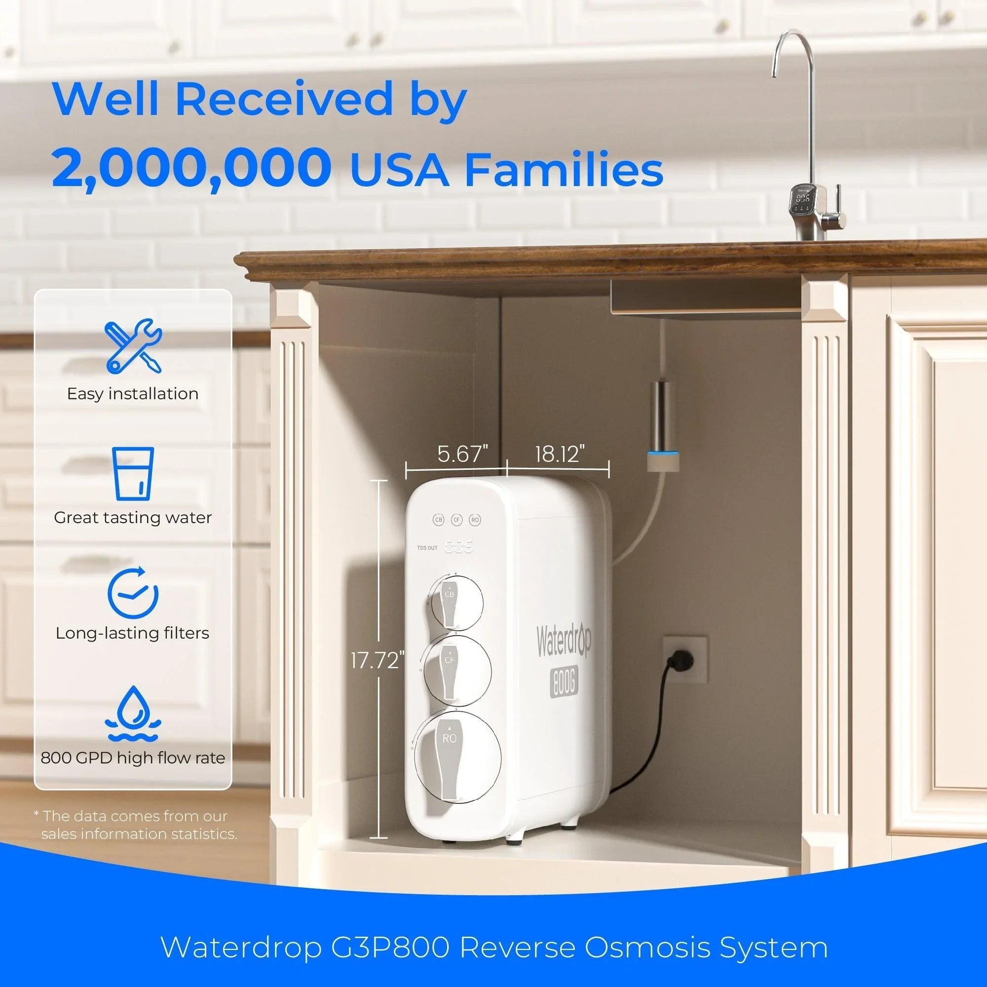 Waterdrop G3P800 Tankless RO System with UV Sterilizing Light (SC)