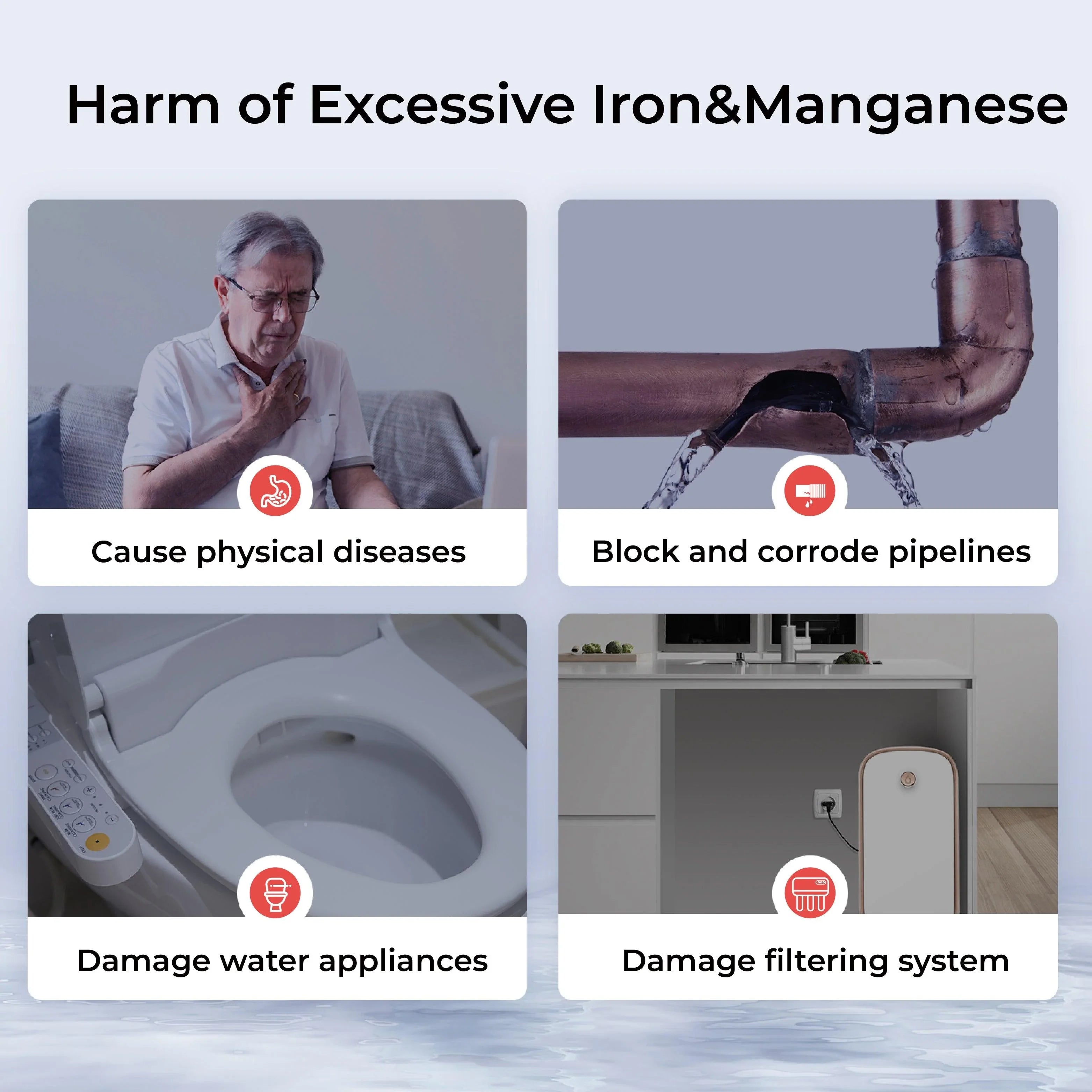 Waterdrop 2-Stage Whole House Water Filter System Reduce Iron&Manganese (SC)