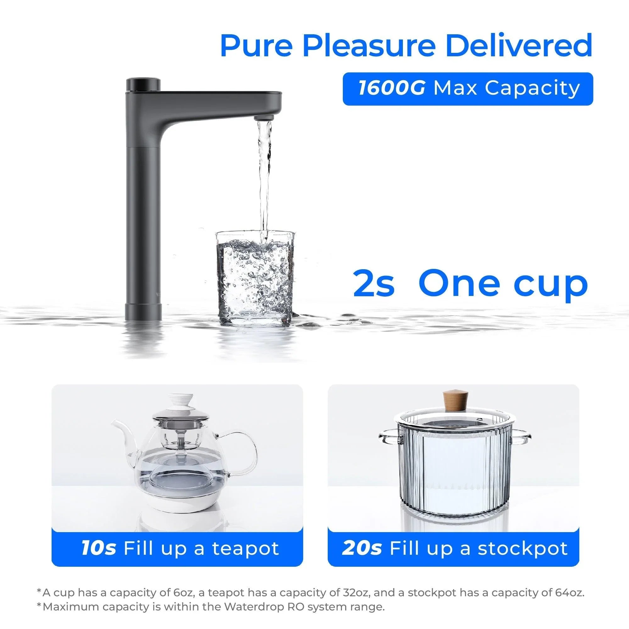 Waterdrop X Series Undersink Reverse Osmosis System, X16 (SC)