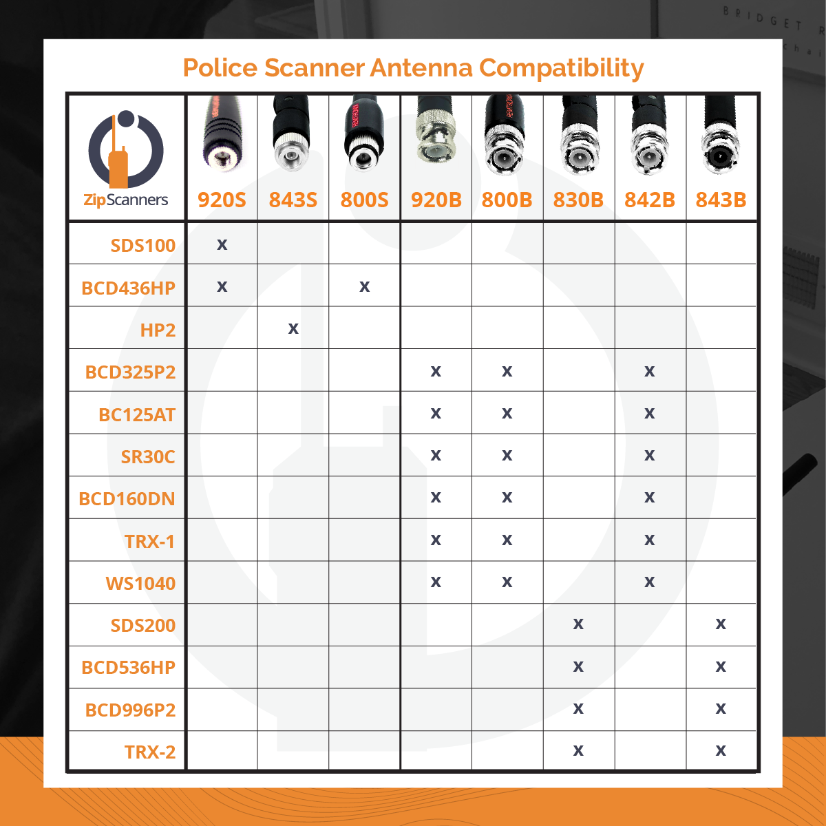 Remtronix Police Scanner Antenna (SC)