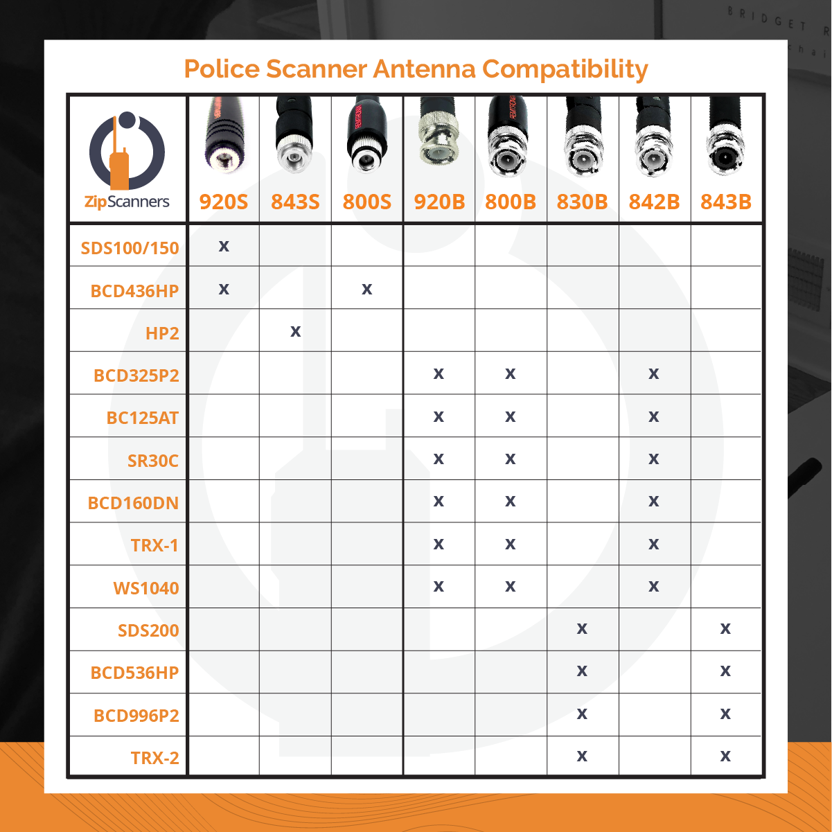 Remtronix Police Scanner Antenna