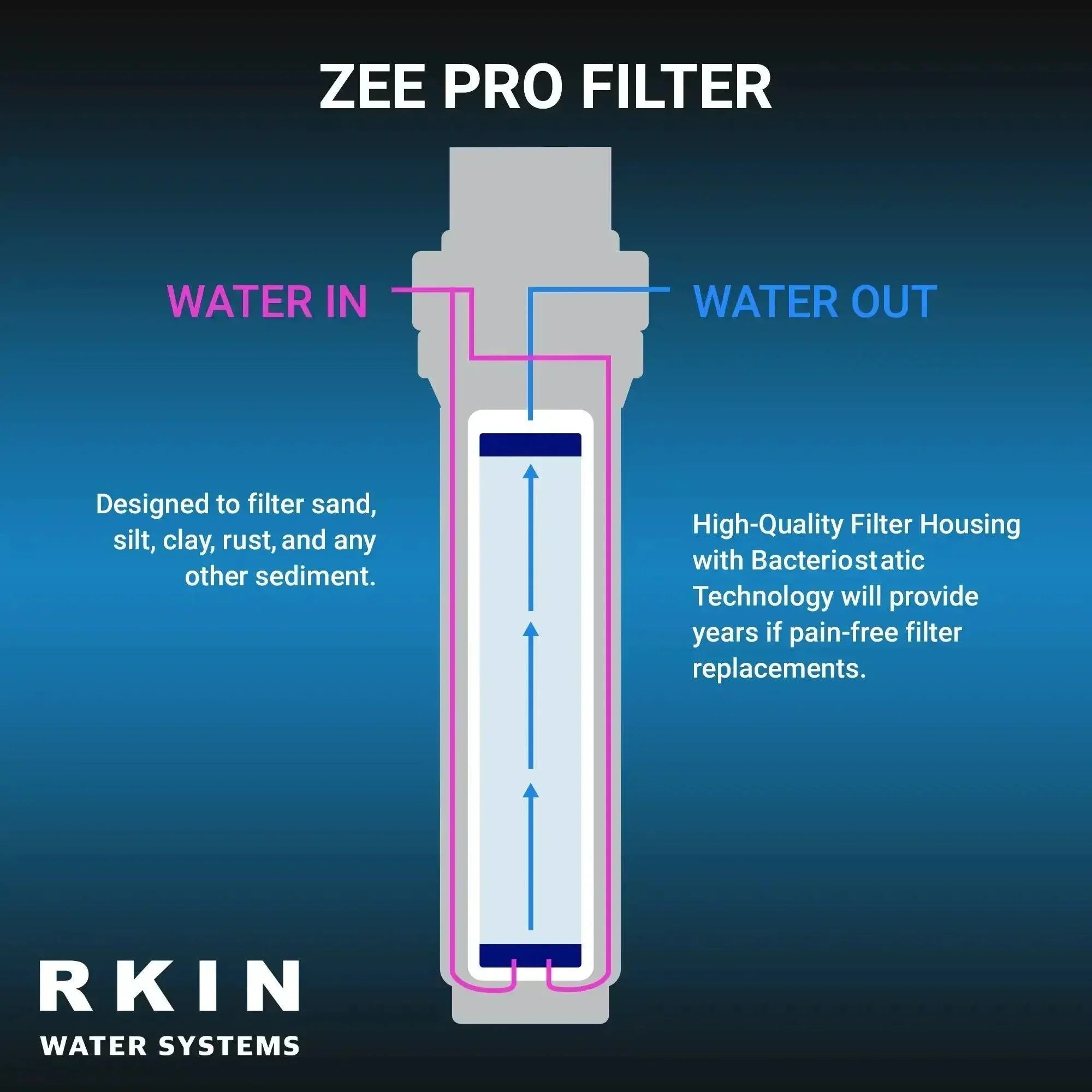 RKIN - CBS Whole House Salt-Free Water Softener
