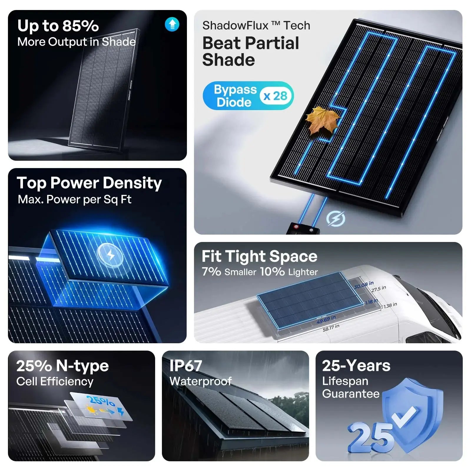 Renogy ShadowFlux N-Type Anti-Shading 200W 120W Solar Panel (SC)