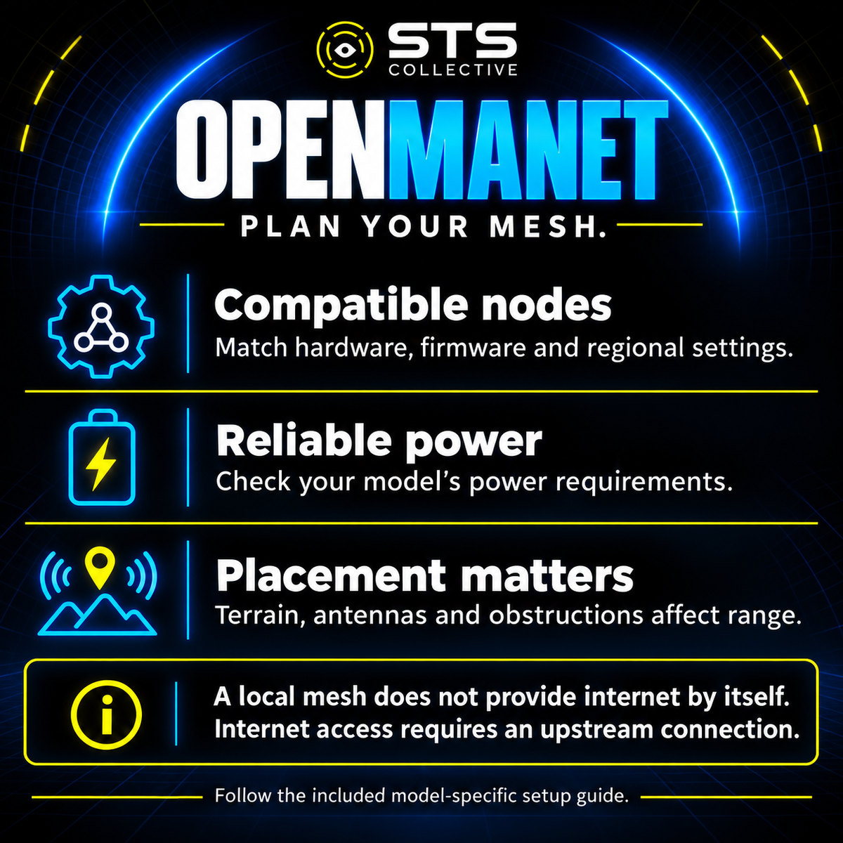 STS Collective OpenMANET SenseCAP HaLow Mesh Gateway – Modded M1 (WM6108, 915MHz Off-Grid Node, Pre-Flashed)
